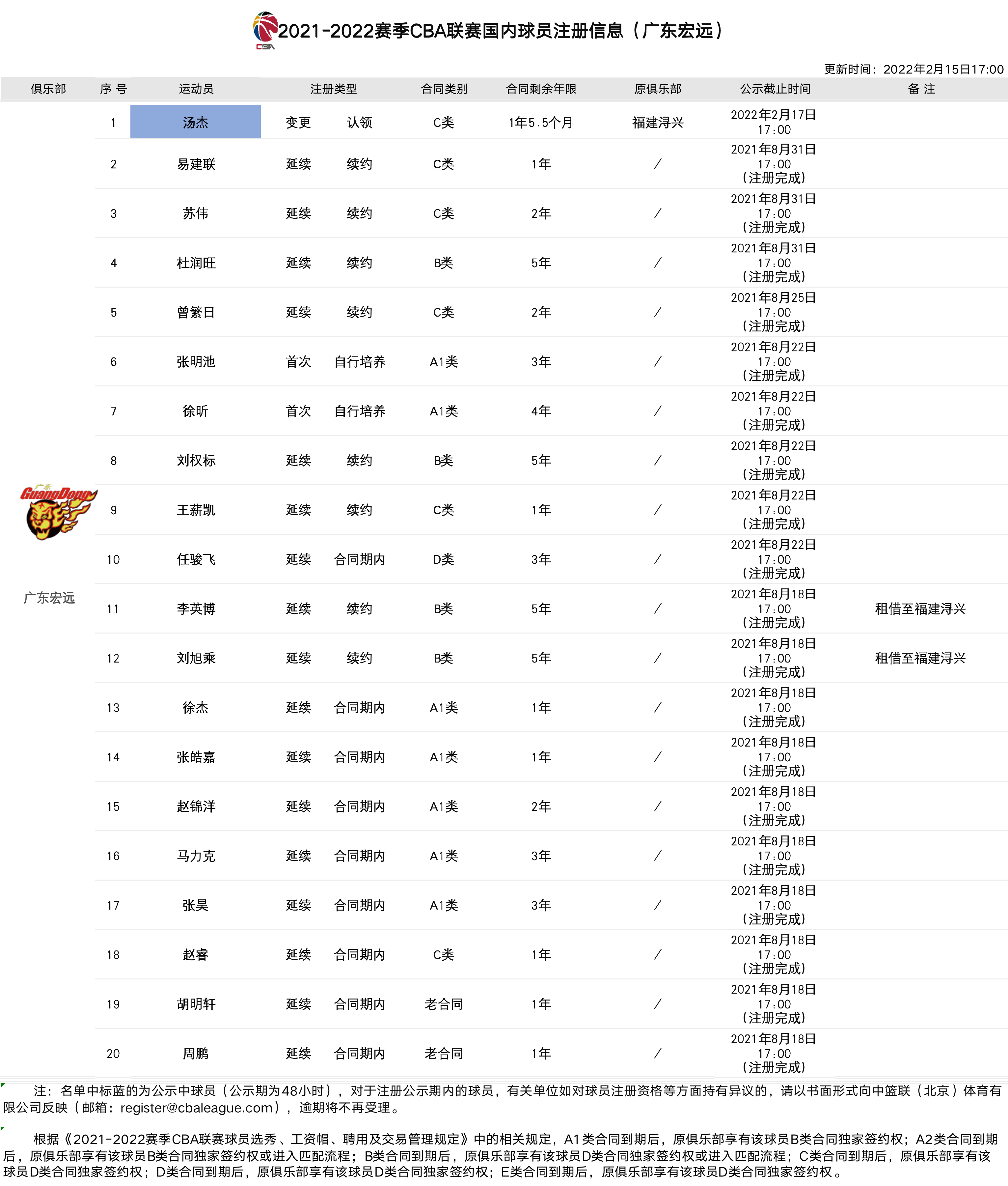 关于罗马官宣签约备战CBA常规赛冲刺阶段印第安纳步行者备战CBA季后赛,赛后新奥尔良鹈鹕更衣室发声都惊呆了的信息 关于罗马官宣签约备战CBA常规赛冲刺阶段印第安纳步行者备战CBA季后赛,赛后新奥尔良鹈鹕更衣室发声都惊呆了的信息