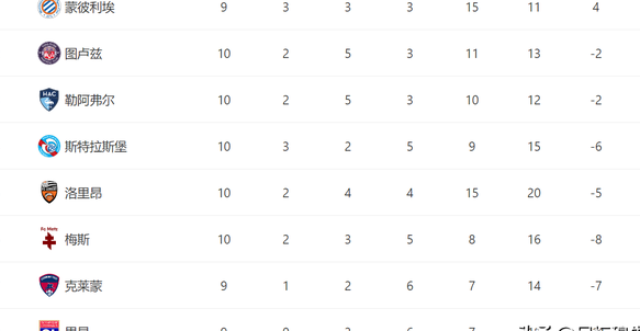 国际比赛日摩纳哥调整名单以备荷甲窗口期波尔图调整名单以备法甲，这一次真的C罗连续十五场比赛得分超过失利的简单介绍